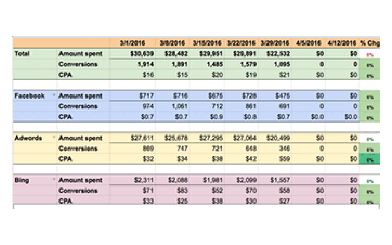 Free 18 Weekly Report Templates In Google Docs Ms Word